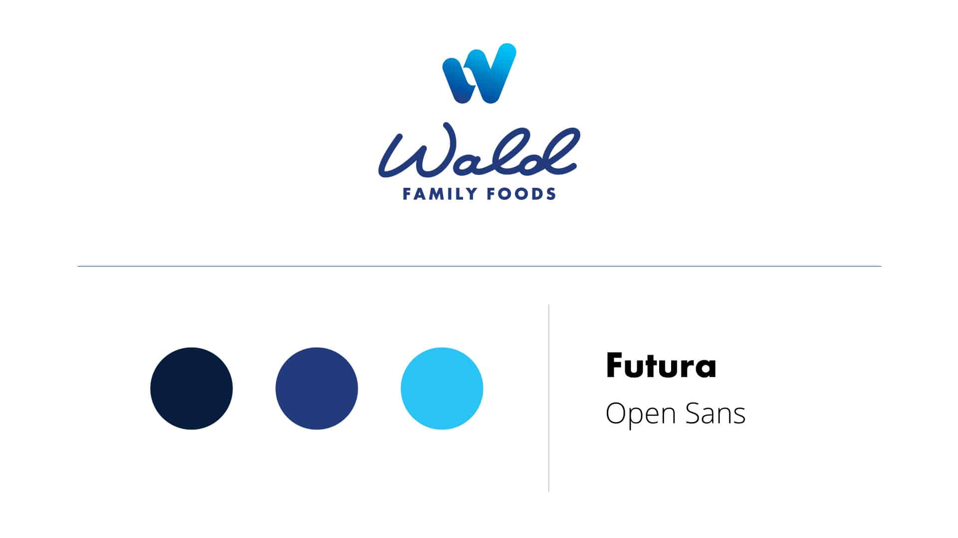 Wald Family Foods business card