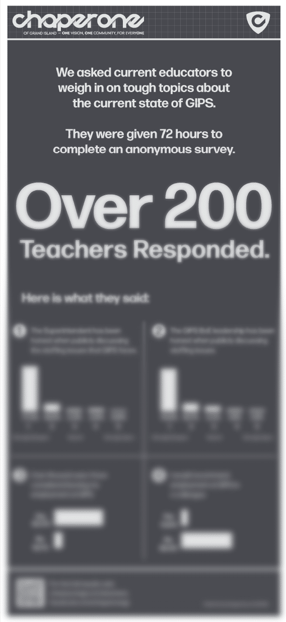 Survey